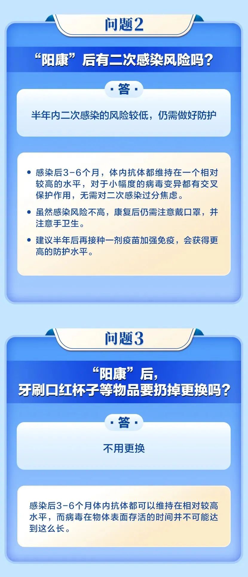 一圖看懂陽性康復(fù)后需要注意些什么